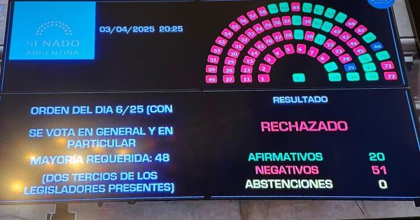El Senado rechazó las candidaturas de Lijo y García-Mansilla a la Corte Suprema