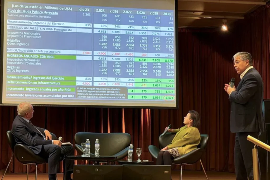 La independencia neuquina empieza a dar resultados